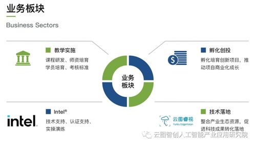 人工智能产业应用研究院 课程 认证产品篇