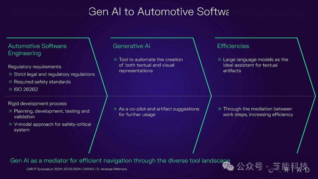 大众CARIAD:生成式人工智能在汽车软件工程中的应用