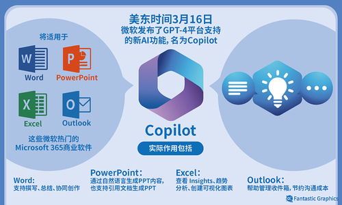 ai 微软 昔日科技霸主能否借chatgpt重回巅峰